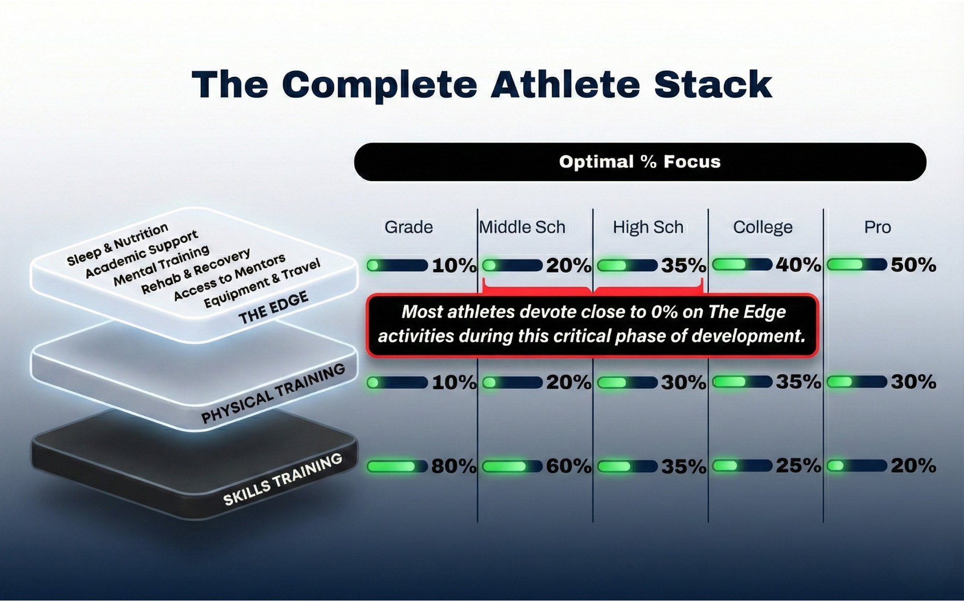 The Complete Athlete Stack